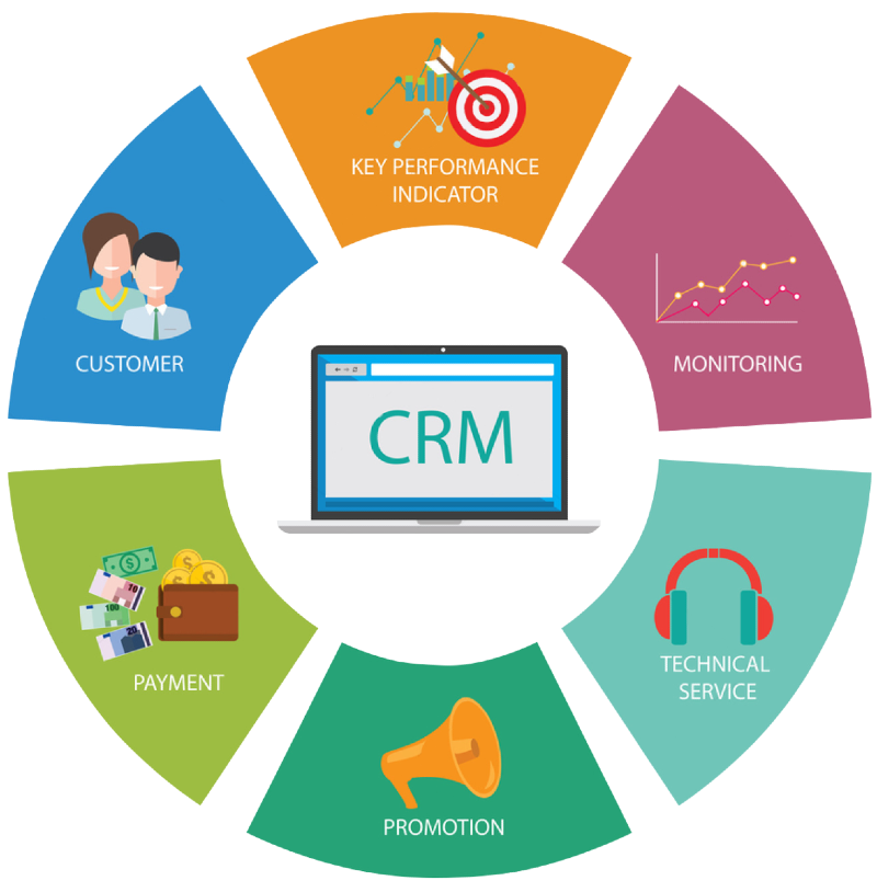 CRM Development in Boston city